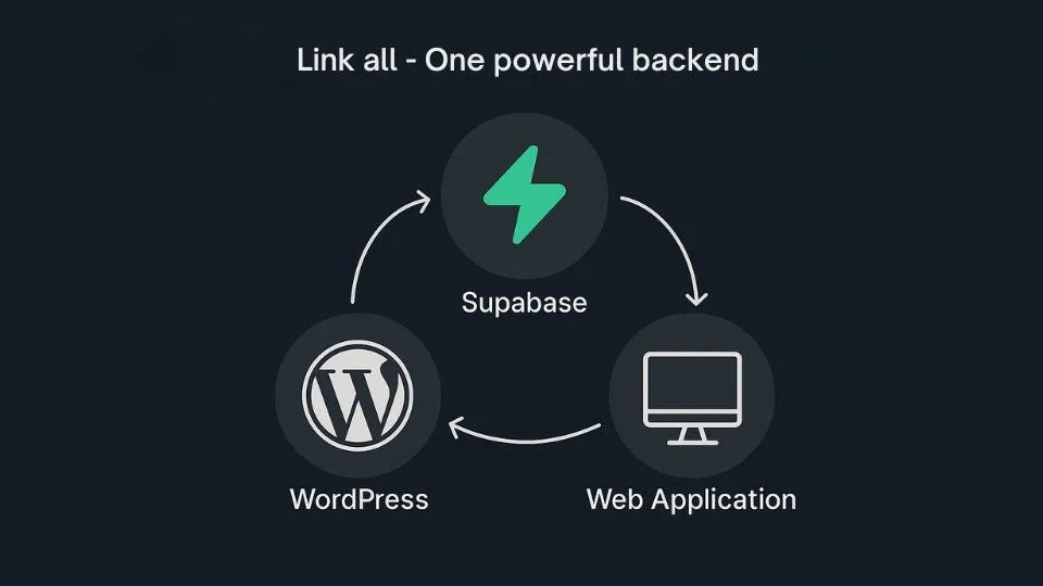 إعداد إضافة WPSup AI داخل ووردبريس